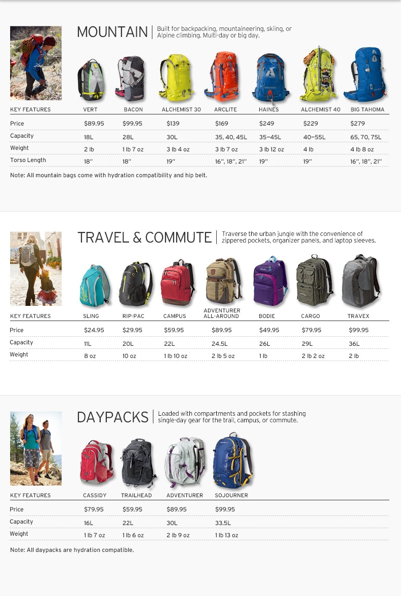 Backpacks Eddie Bauer