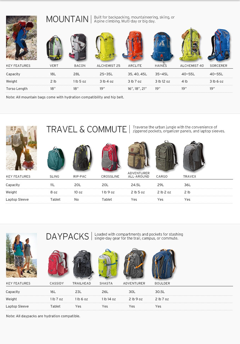 trekking bag size